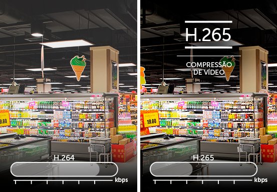 Inteligência de vídeo focando áreas críticas com otimização de banda
