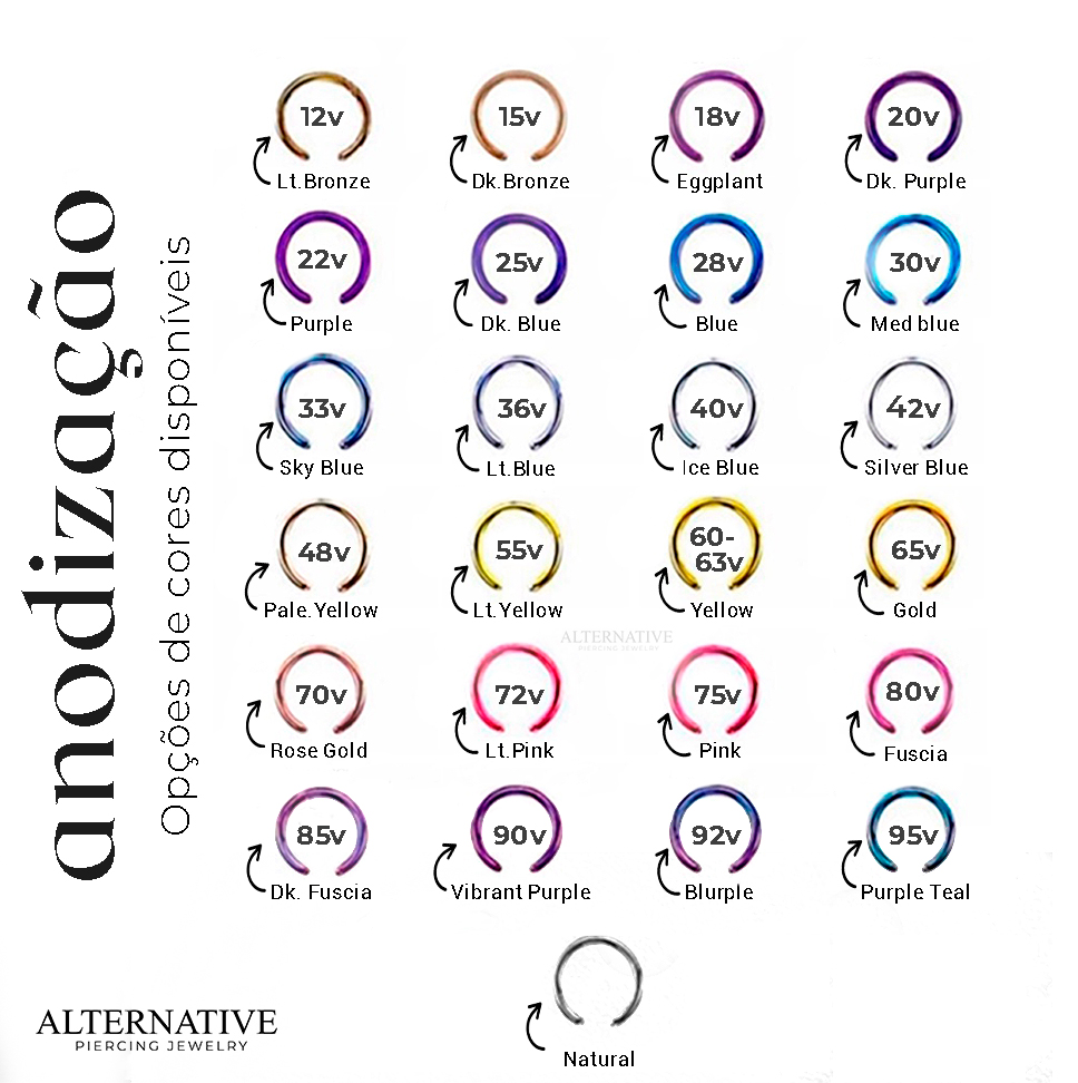 Tabela de Anodização piercings