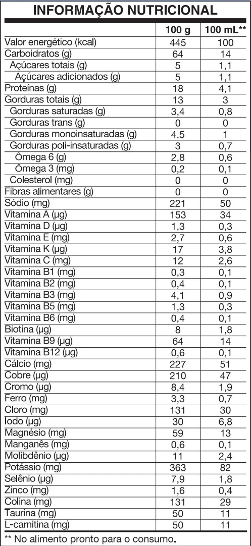 Tabela Nutricional Enteral Comp