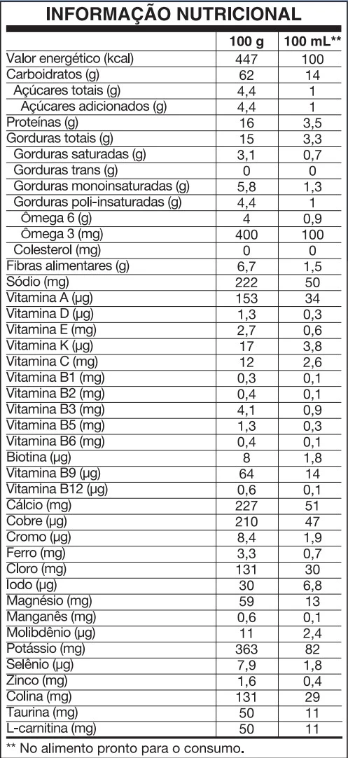 Tabela Nutricional Enteral Comp Fibras