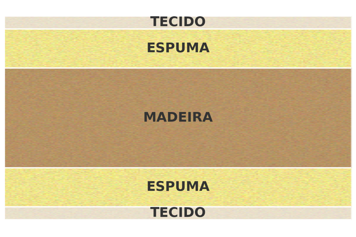 MATERIAIS DO PRODUTO