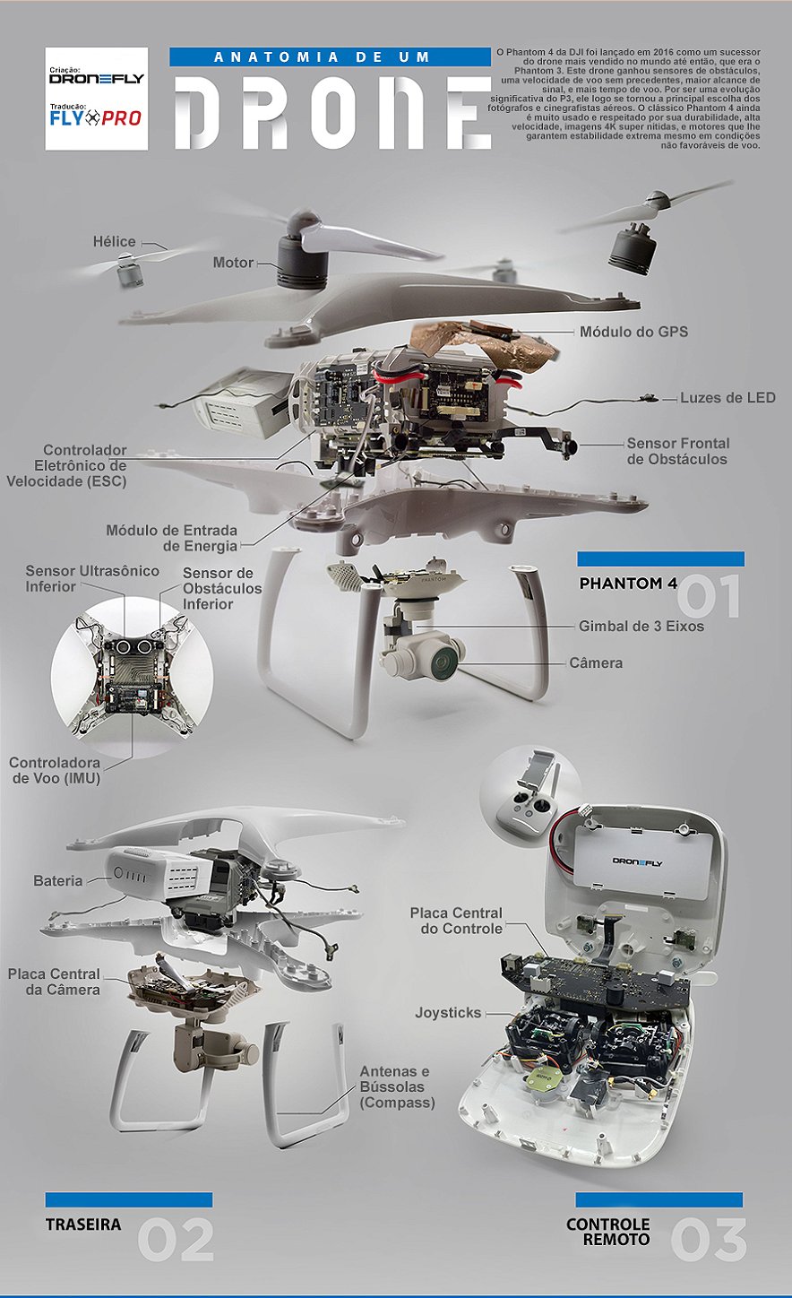 imu drone definition