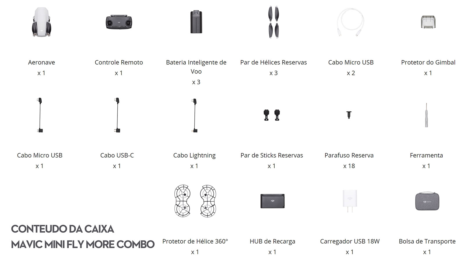 Conteúdo da Caixa do Mavic Mini