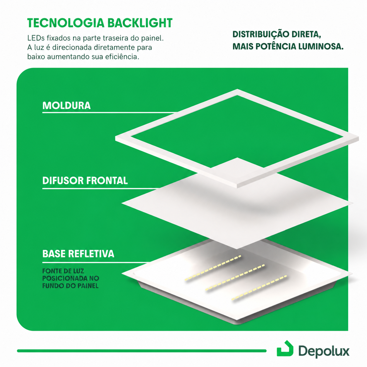 Tecnologia Backlight do Painel LED Sobrepor 45W