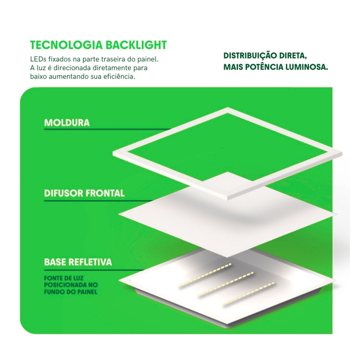 Luz uniforme do painel LED de embutir 36W Lys Taschibra