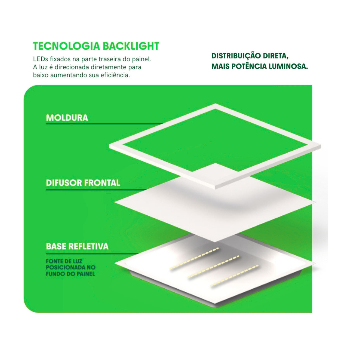 Luz uniforme do painel LED de embutir 40W Slim Blumenau