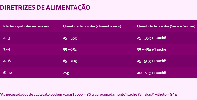 Informações WHISKAS com borda arredondada