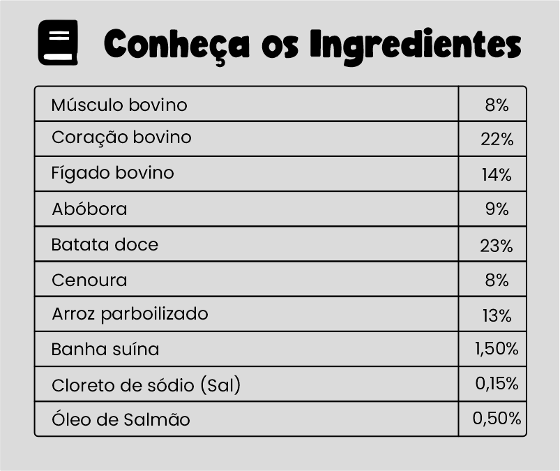 Ingredientes DOX PUPPY