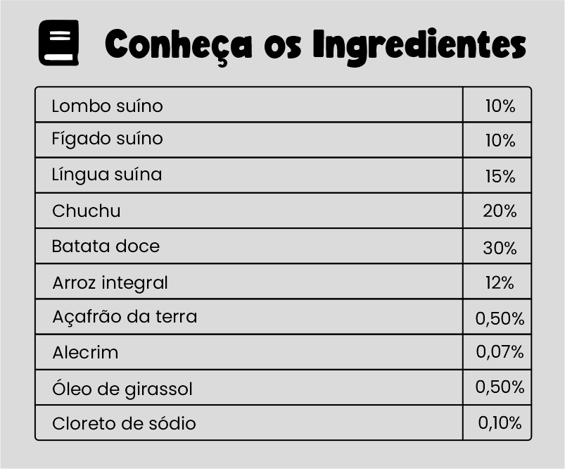 Ingredientes DOX LOW PROTEIN