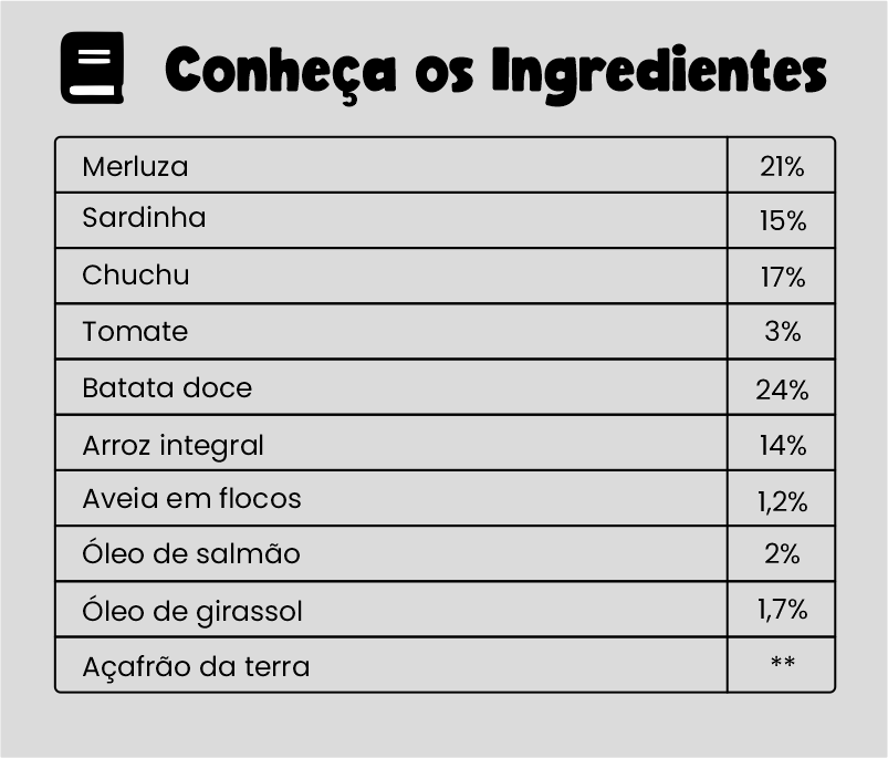 Ingredientes DOX SKIN CARE