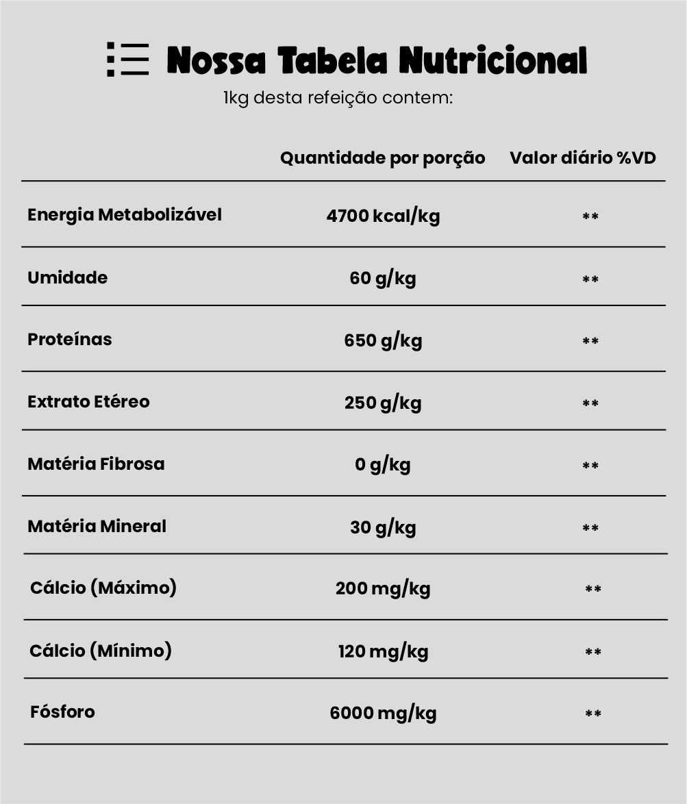Tabela Nutricional