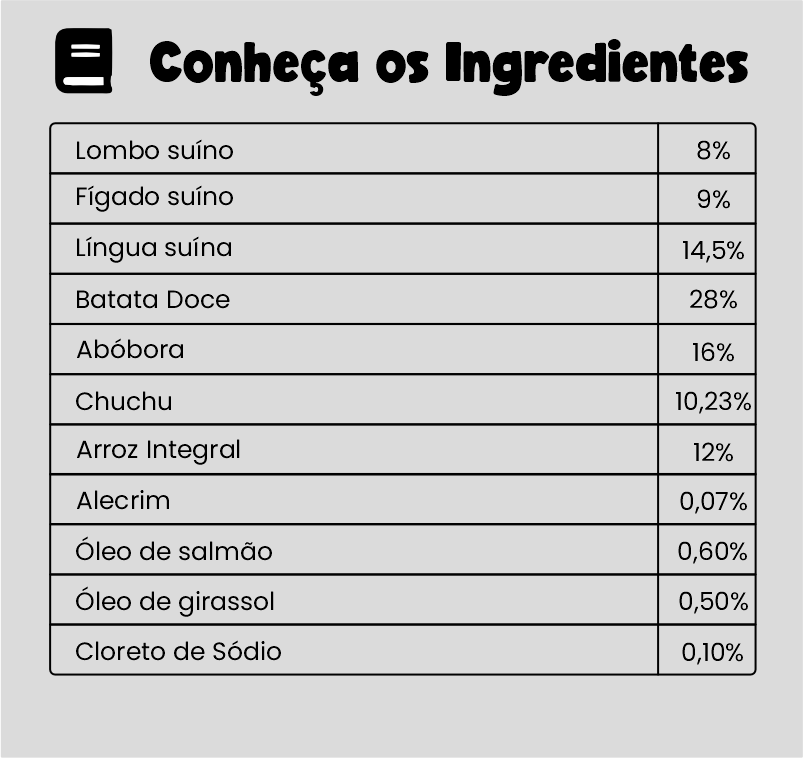 Ingredientes DOX LOW PROTEIN