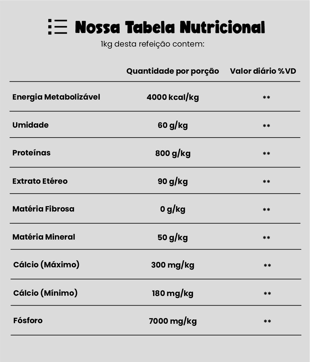 Tabela Nutricional