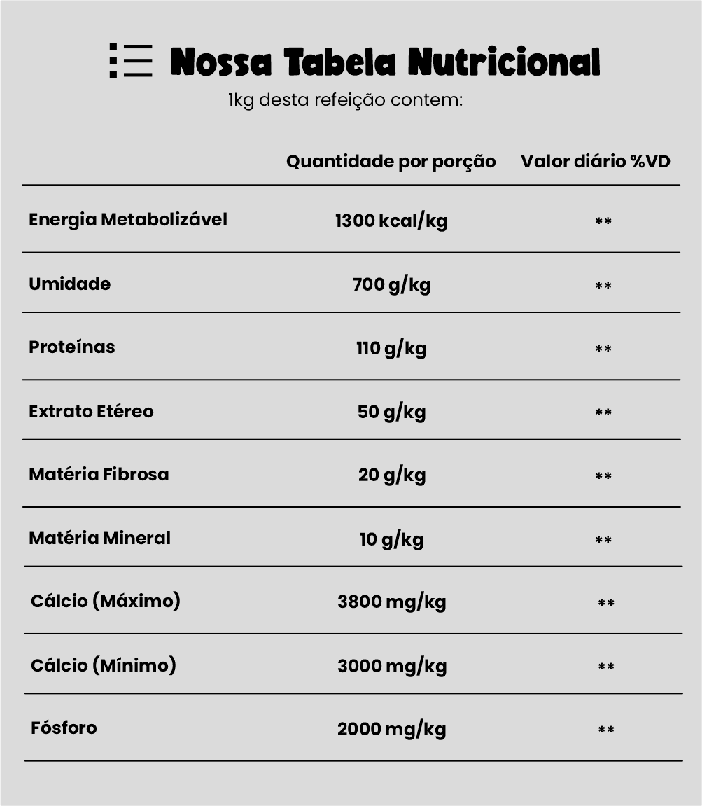 Tabela Nutricional DOX SHAPE CARNE