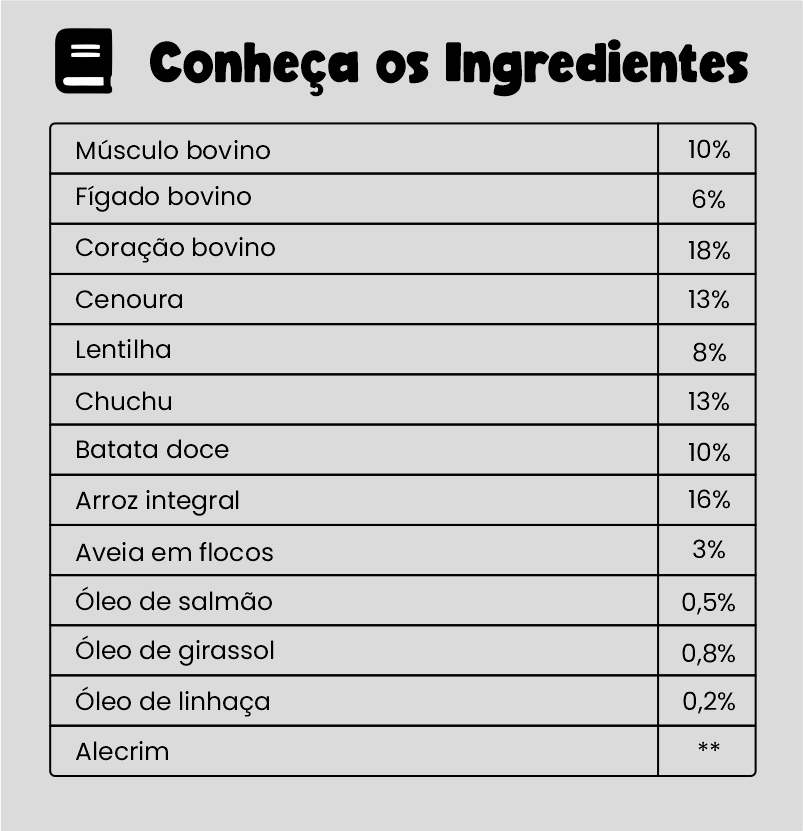 Ingredientes DOX SHAPE CARNE