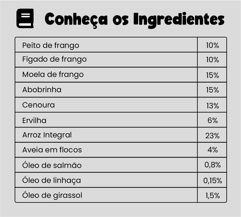 Ingredientes DOX SHAPE FRANGO