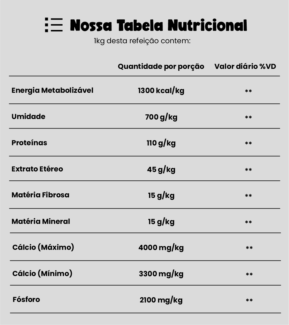 Tabela Nutricional DOX SHAPE FRANGO