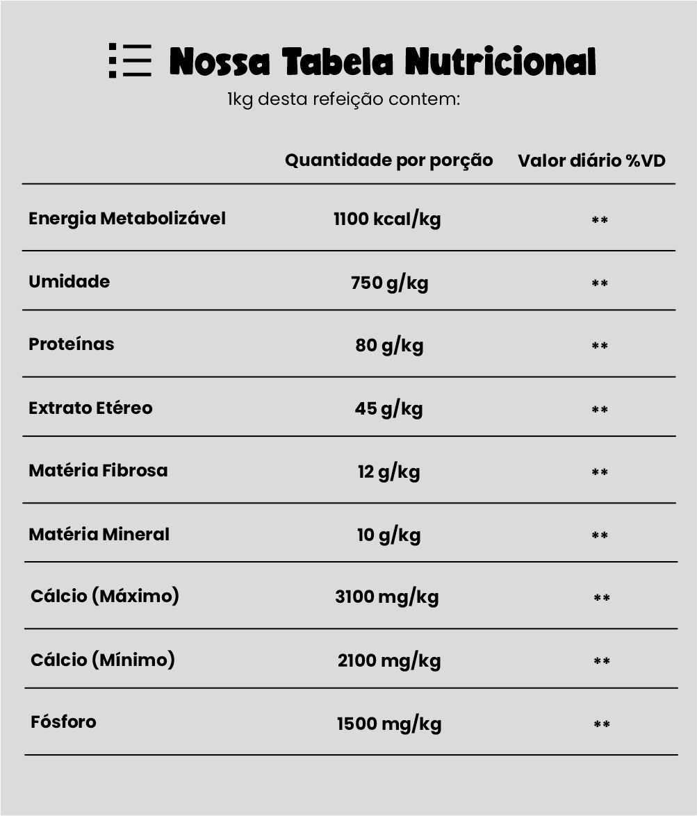 Tabela Nutricional DOX LOW PROTEIN