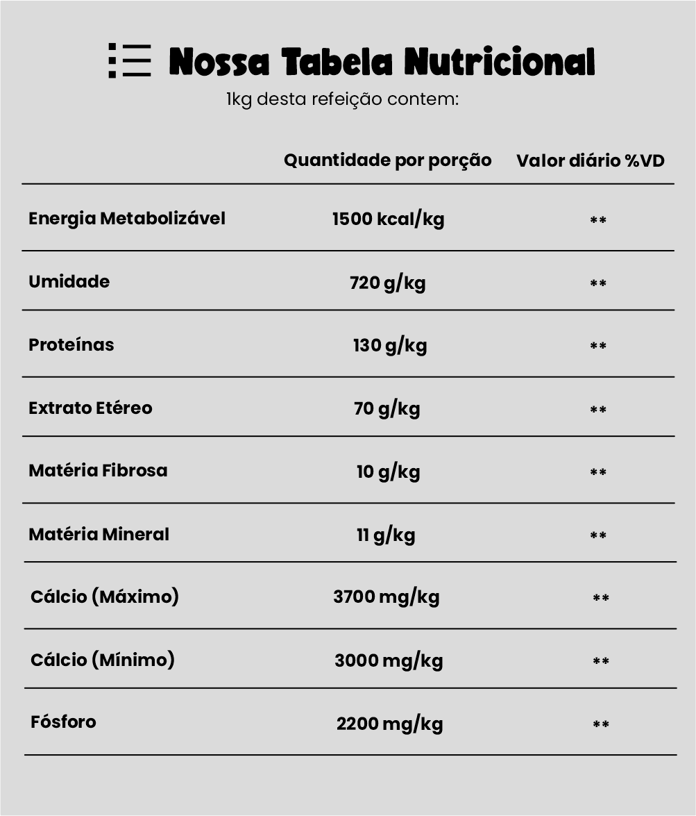Tabela Nutricional DOX FLASH CARNE