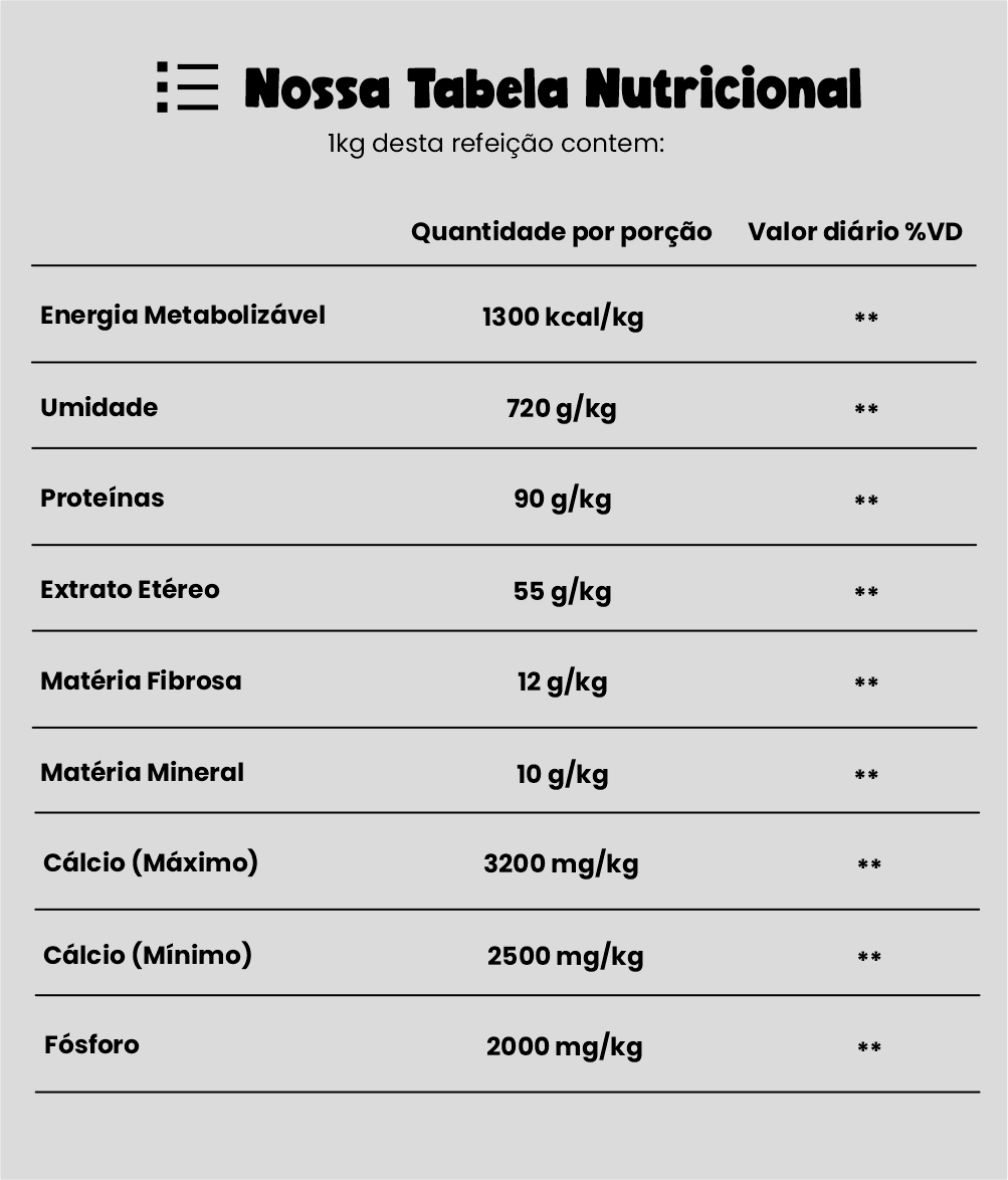 Tabela Nutricional DOX LOW PROTEIN