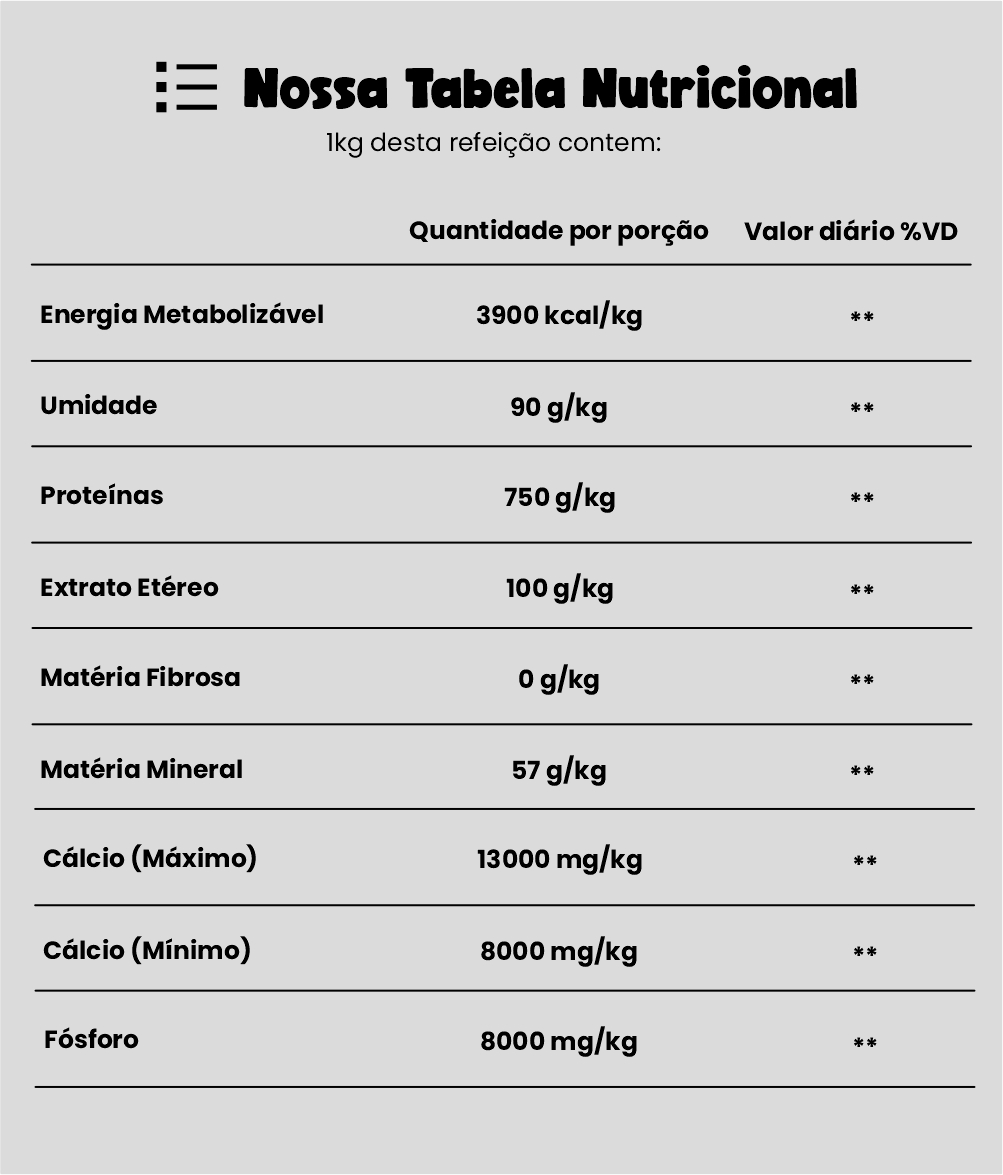 Tabela Nutricional