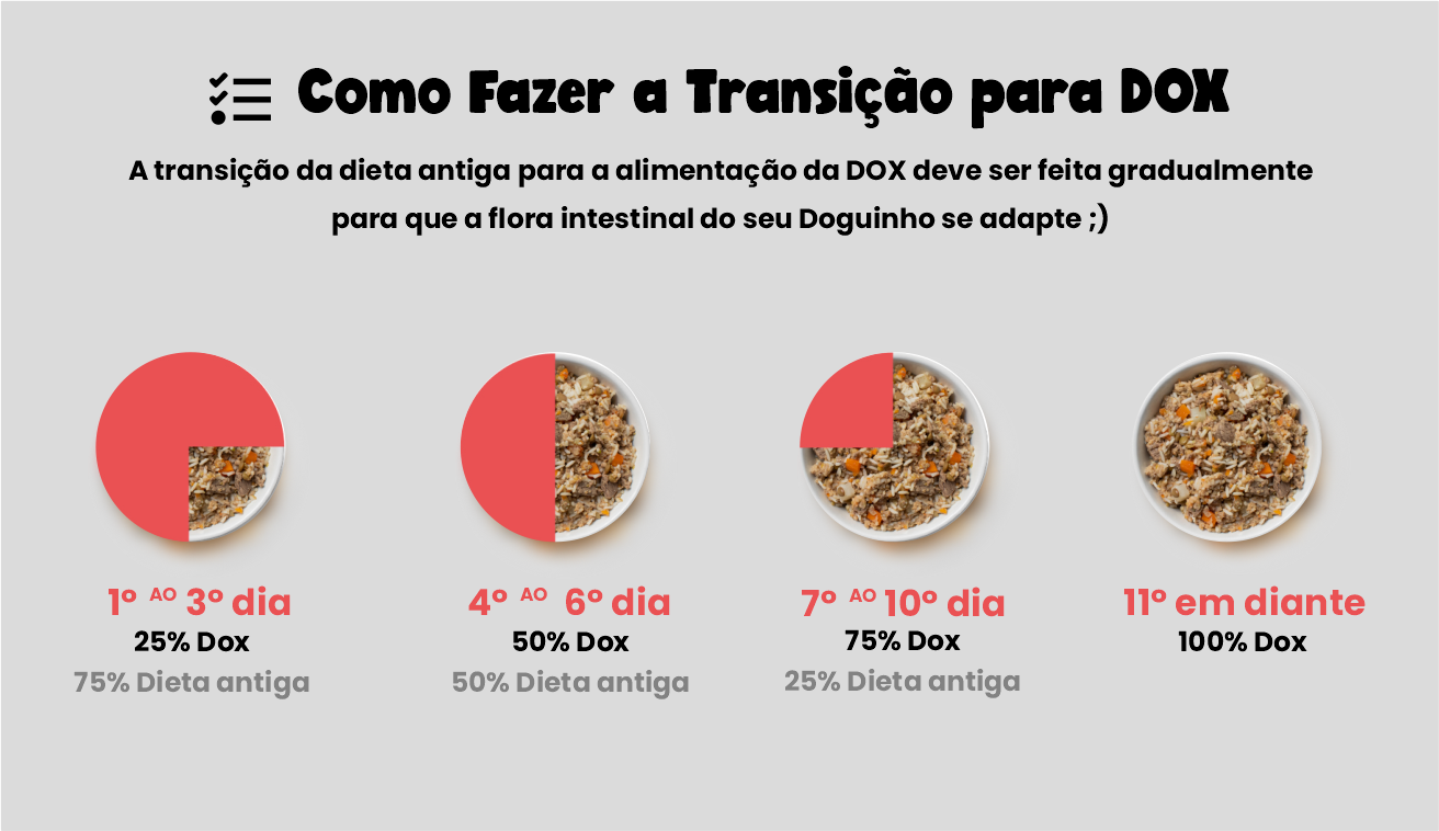 Transição DOX