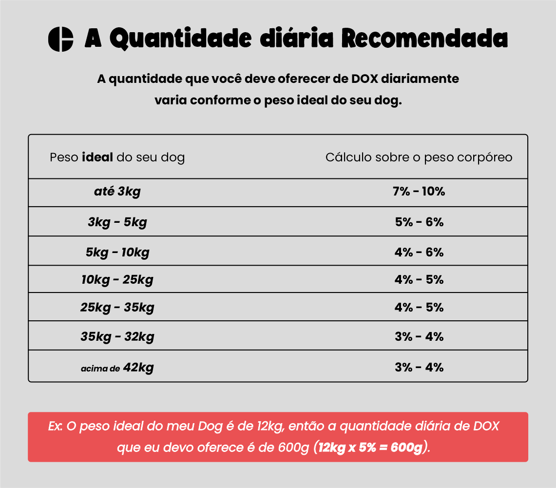 Quantidade Diária