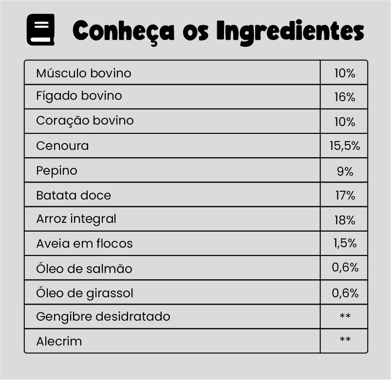 Ingredientes DOX ZEN CARNE