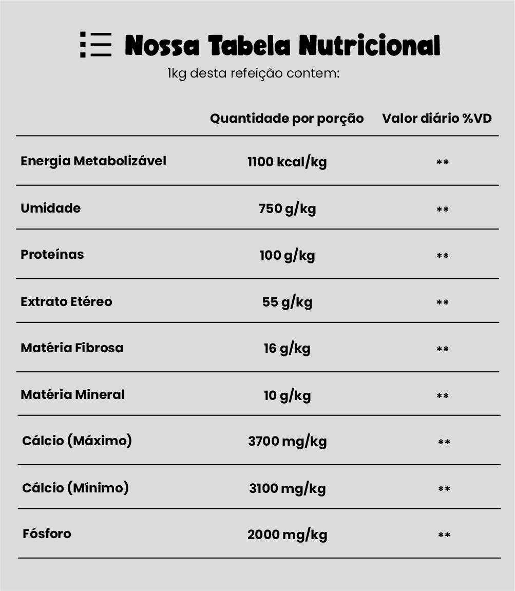 Tabela Nutricional DOX ZEN CARNE