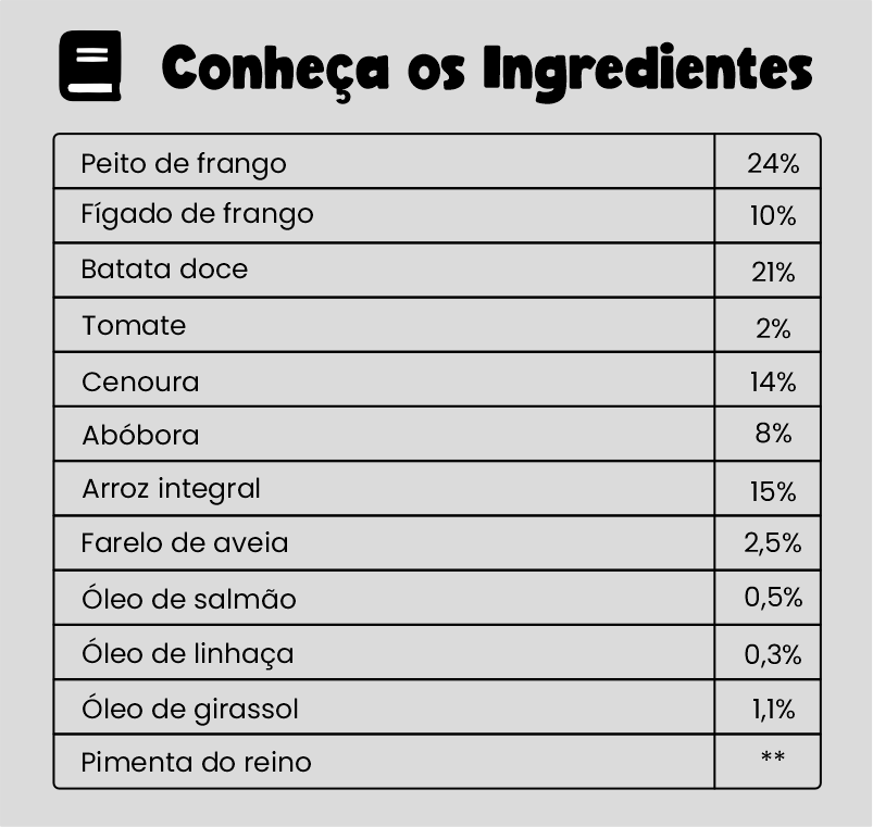 Ingredientes DOX ZEN FRANGO