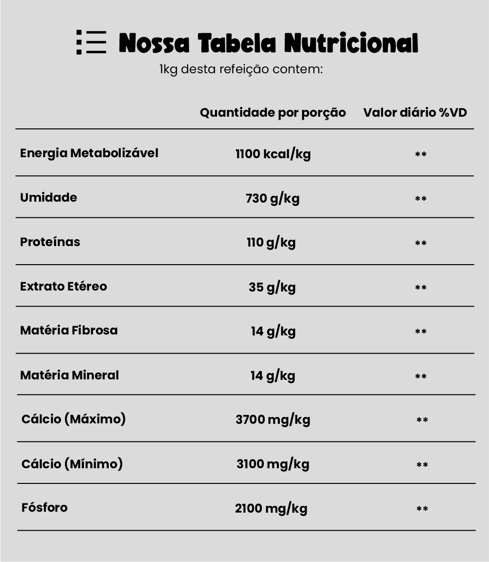 Tabela Nutricional DOX ZEN FRANGO
