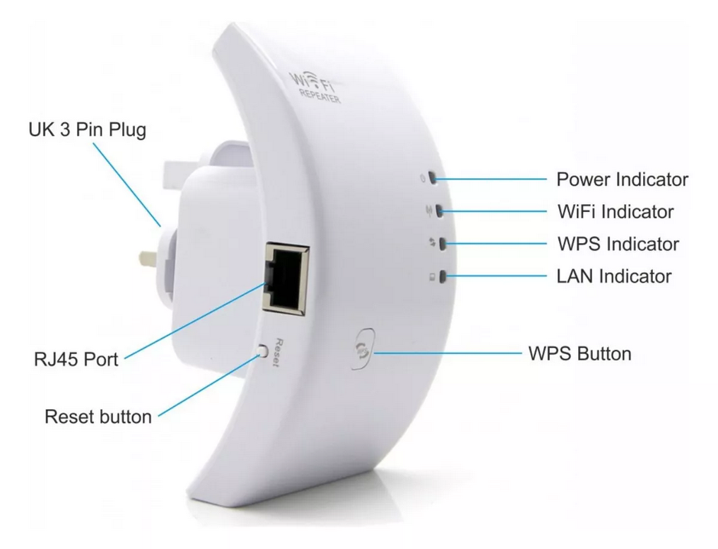 Repetidor Amplificador Extensor De Sinal 600mbps Wifi BBBStore