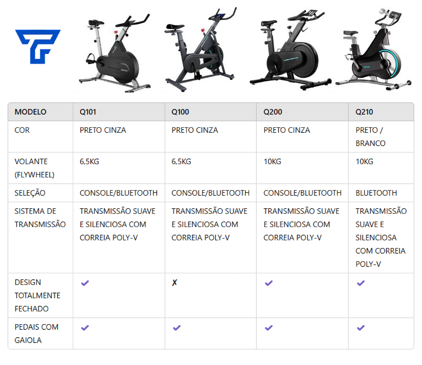 Comparativo entre as bikes OVICX