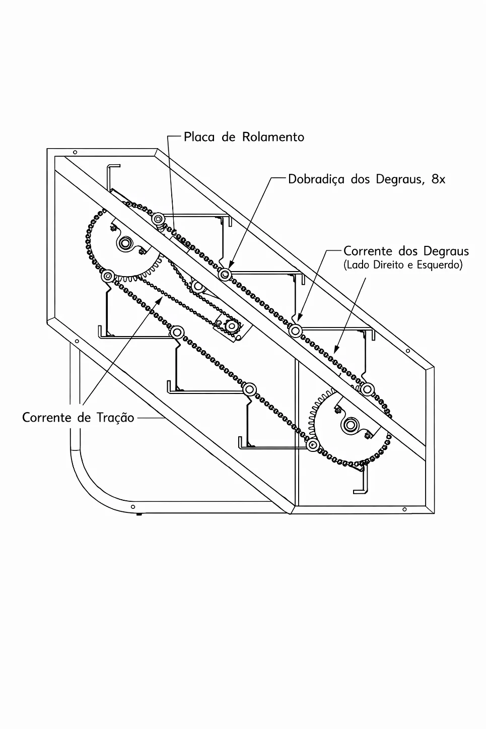Diagrama técnico do conjunto de transmissão da escada