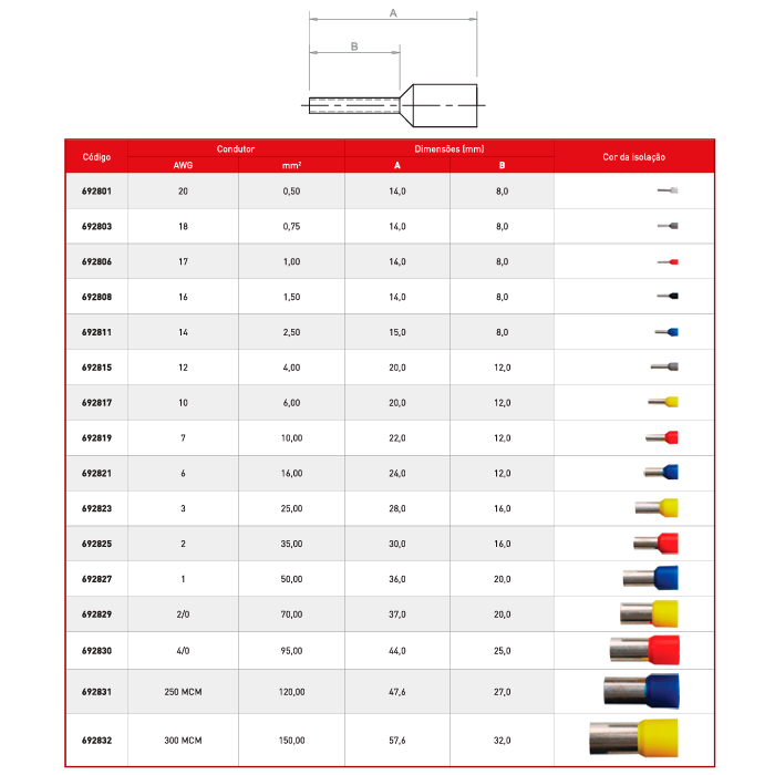 TERMINAL PRÉ-ISOLADO PINO TUBULAR 692817 6,0MM2 12MM AM MAGNET