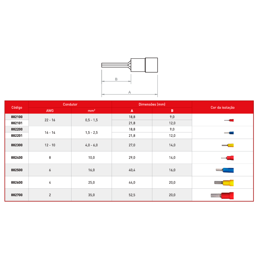 TERMINAL PRÉ-ISOLADO PINO 1,5-2,5MM2 AZ 7mm 882200 MAGNET - Histec