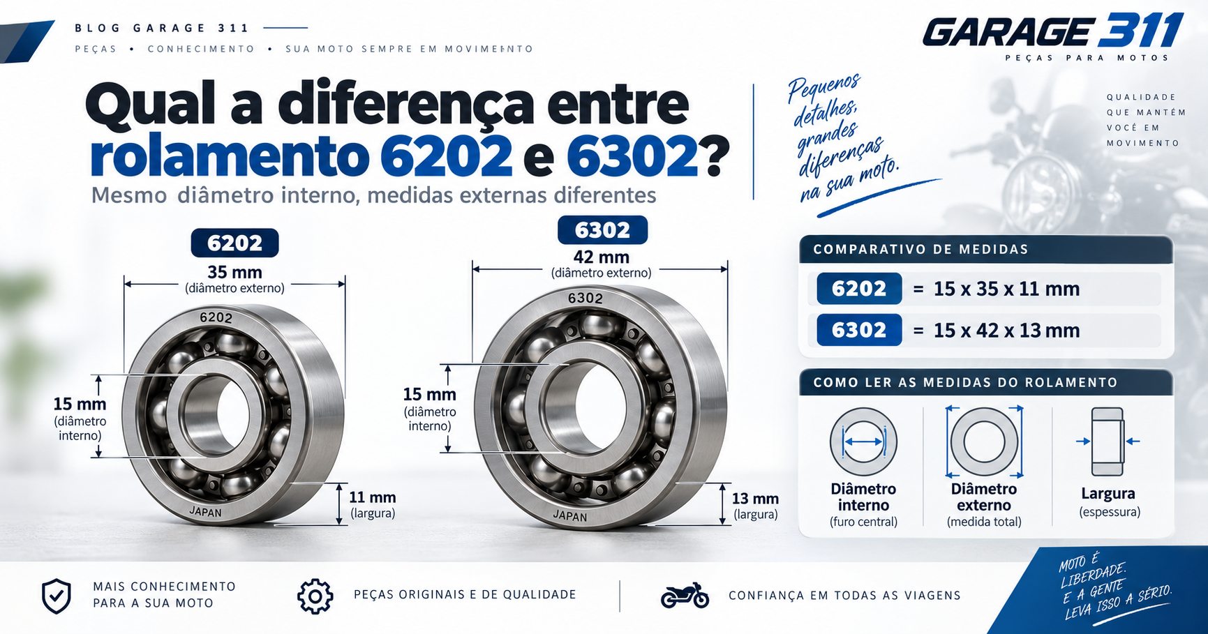 Diferença entre rolamento 6202 e 6302 - medidas 15x35x11 e 15x42x13 mm