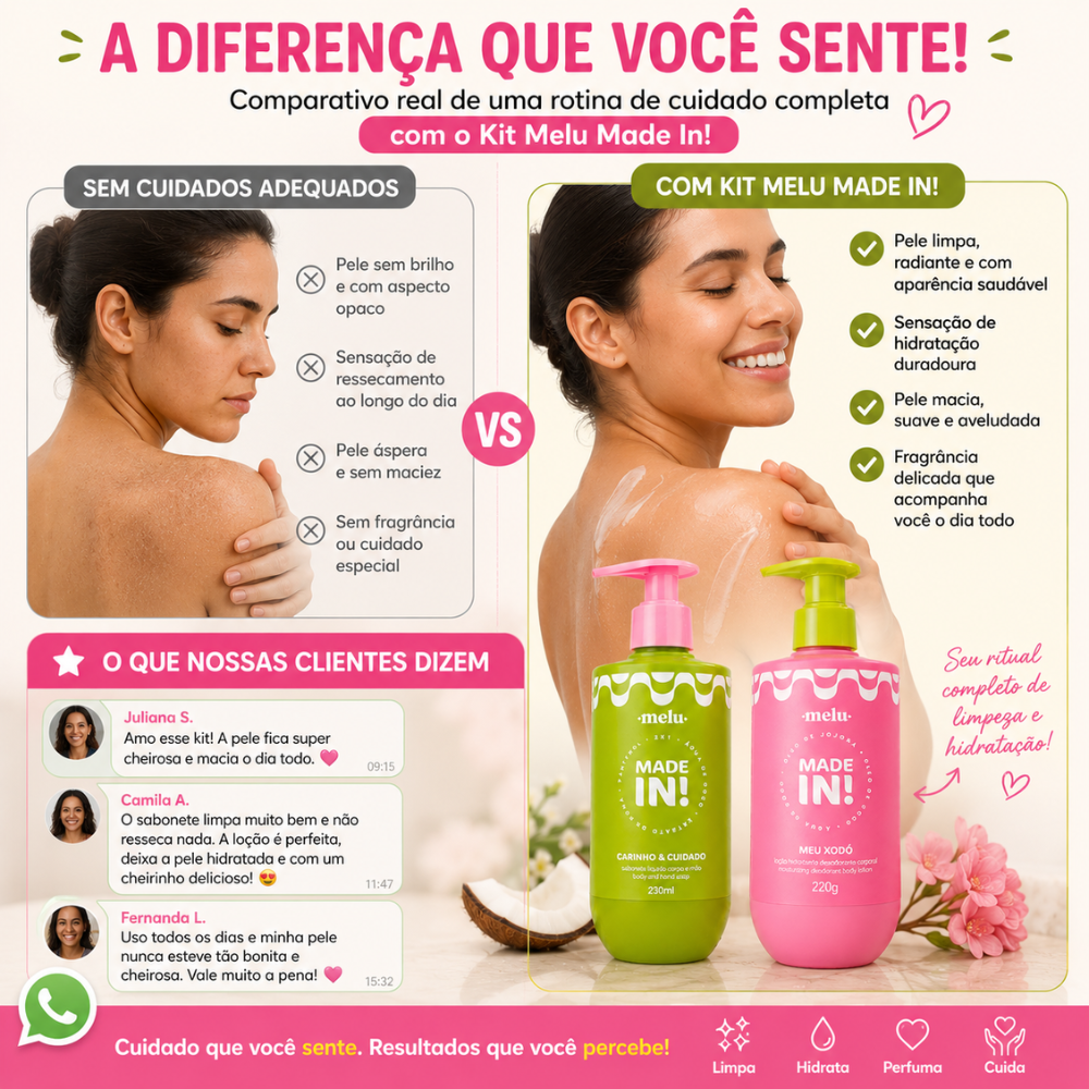 Kit Melu Made In!:Sabonete Líquido 230ml e Loção Hidratante 220g