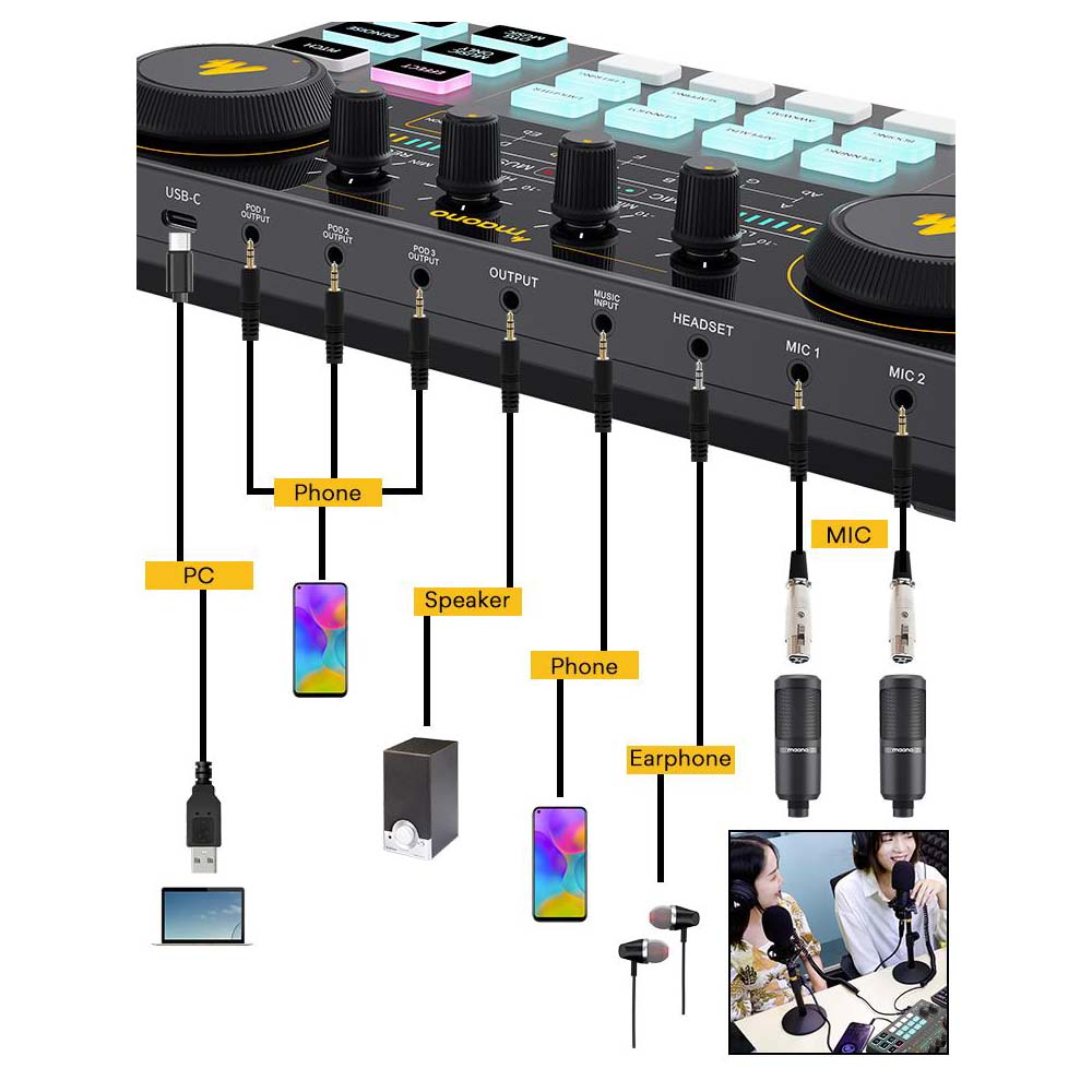 Kit Studio para Podcast MAONOCASTER AU-AM200 S1 - MAONO - Kalifa