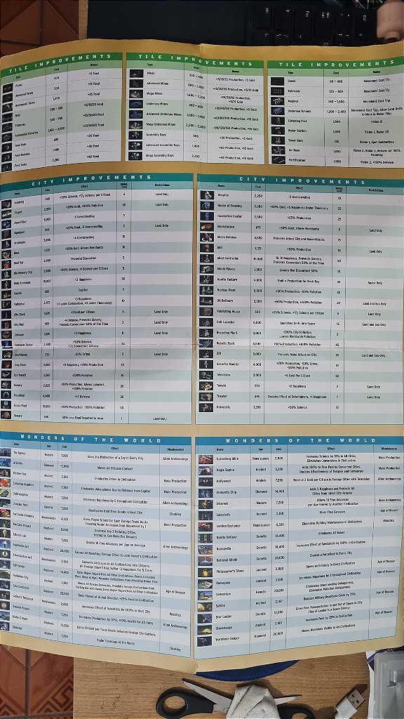 Jogo Civilization call to power com Manual e poster Pc Original Mídia Fisica Pt Br – imagem 3
