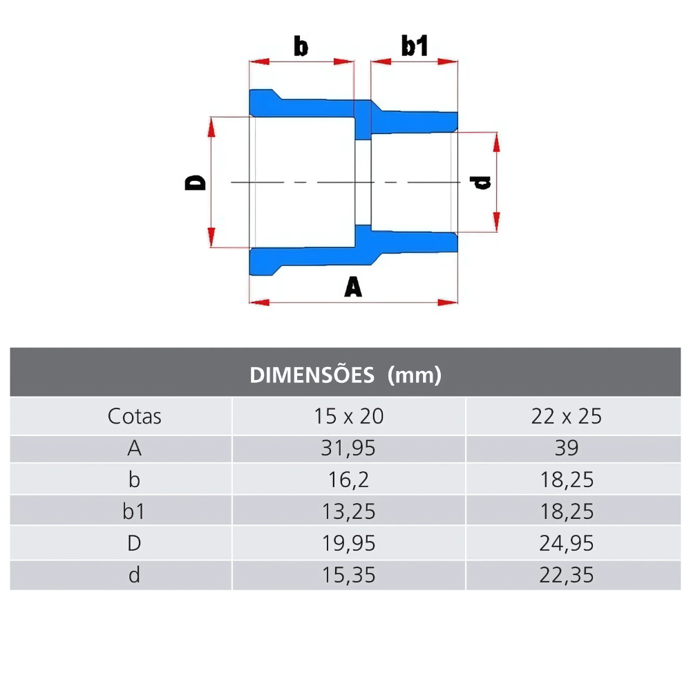 Luva de Transição Aquatherm® x Soldável - Mastersol Aquecedores