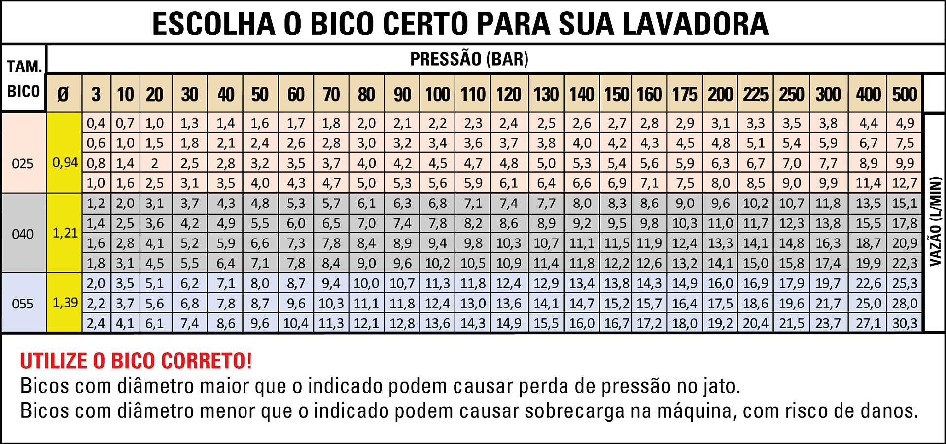 tabela-para-bicos
