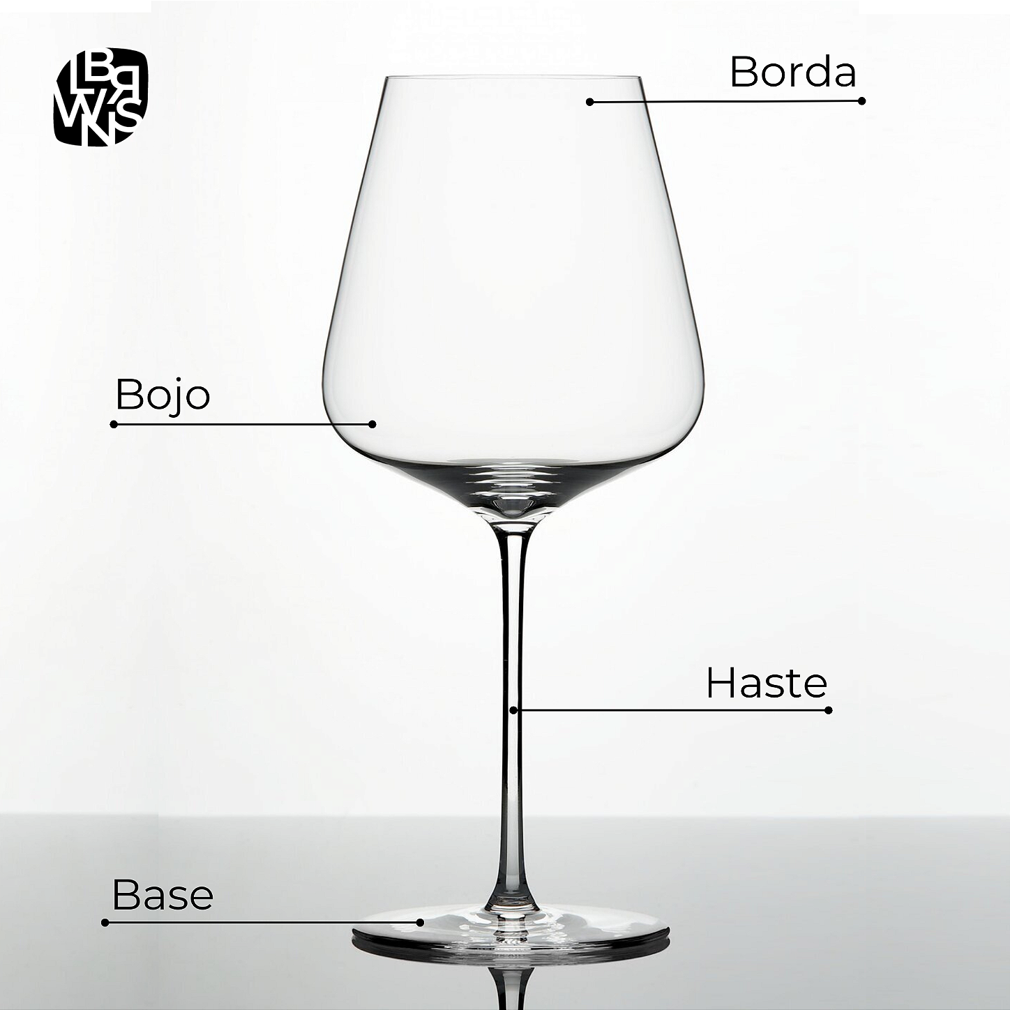 Tipos de Taça para Vinhos