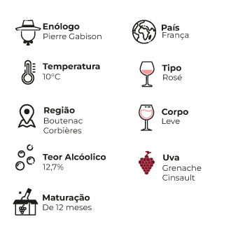 Château-de-Caraguilhes-Cochon-Volant-Rosé-ficha-técnica-mobile