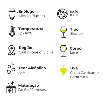 Ficha Técnica Mobile