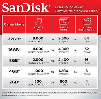 Sandisc