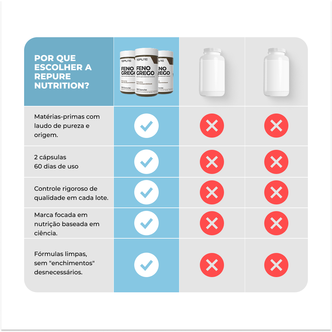 Benefícios Feno-Grego - Parte 2