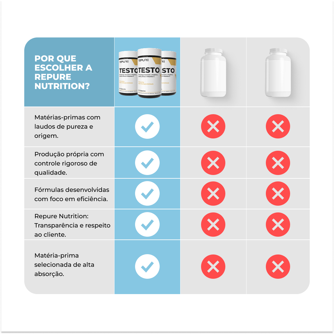 Benefícios TESTO - Parte 2