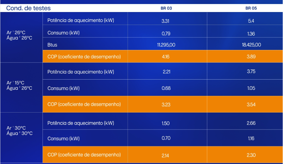 mini trocador brustec consumo