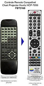 Controle Remoto Compatível Huvitz Chart Projector HCP-7000 FBT3168